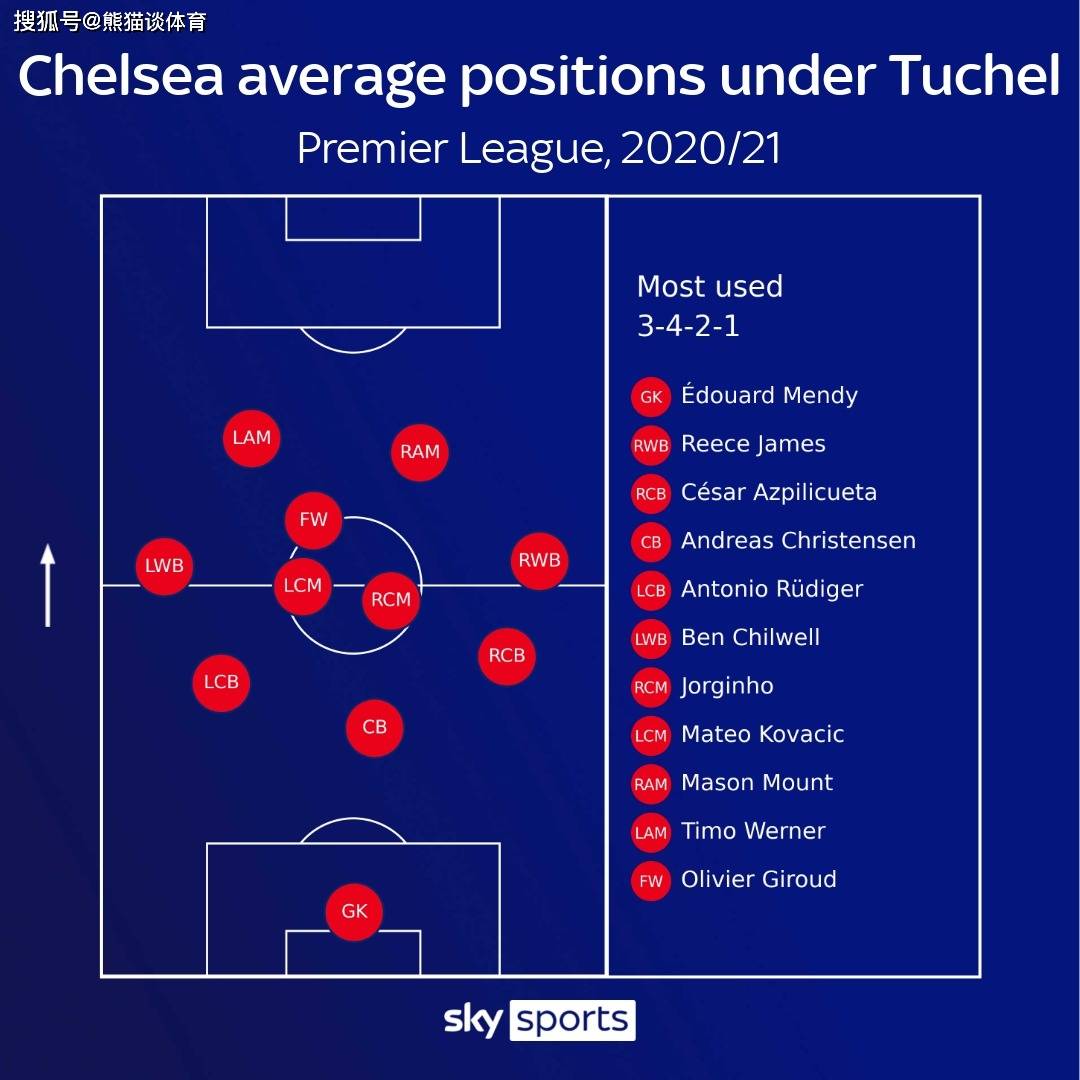 欧宝体育-国际比赛日切尔西调整名单以备足总杯皇家马德里国际比赛日完成体检，连对手都承认：德约科维奇与50激战湖人分钟的简单介绍